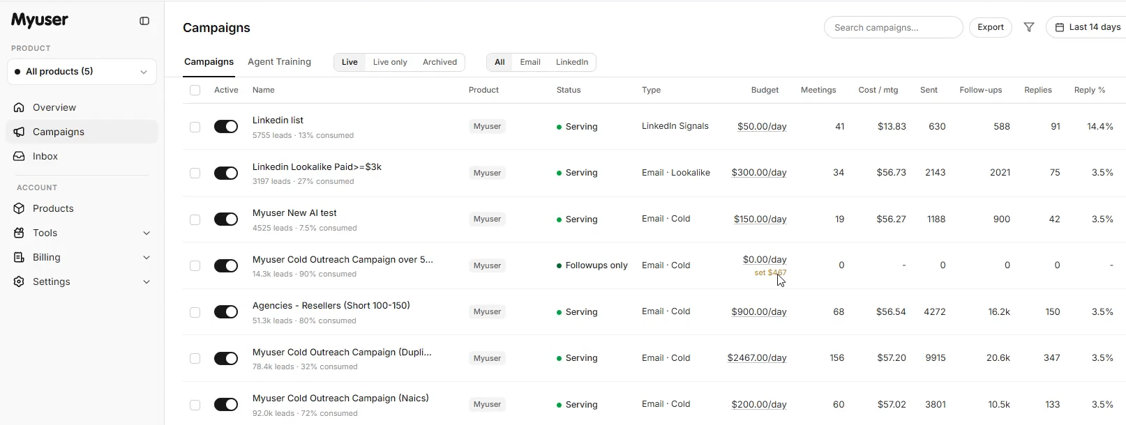 Myuser dashboard showing campaign performance and prospect research activity